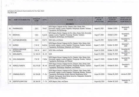 midwifery board exam 2023 schedule|2023 PRC Board Exam Schedule (Date of Exams, Opening.